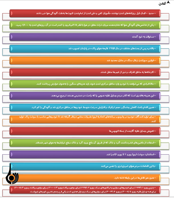 مروری بر تجربیات کشورهای مختلف جهان در مبارزه با آلودگی هوا مروری بر تجربیات کشورهای مختلف جهان در مبارزه با آلودگی هوا