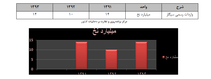 دود غلیظ دخانیات در هیاهوی شهر جان جوانان را می بلعد دود غلیظ دخانیات در هیاهوی شهر جان جوانان را می بلعد