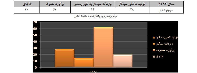 دود غلیظ دخانیات در هیاهوی شهر جان جوانان را می بلعد دود غلیظ دخانیات در هیاهوی شهر جان جوانان را می بلعد