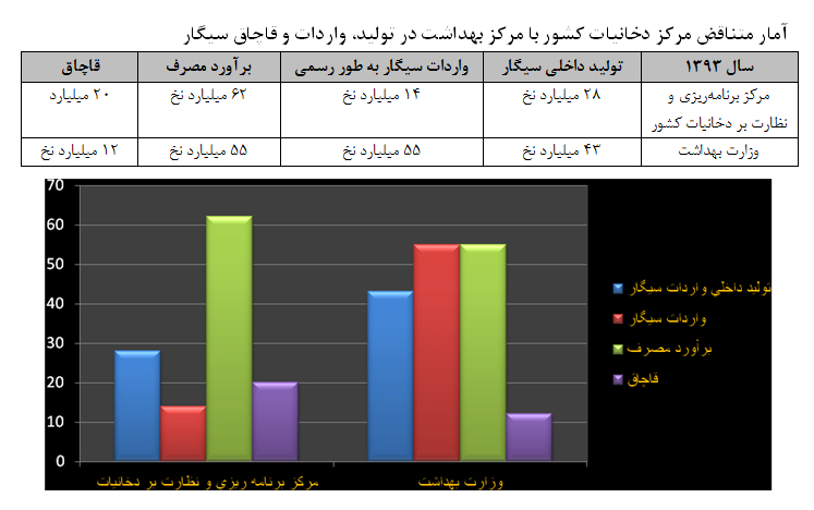دود غلیظ دخانیات در هیاهوی شهر جان جوانان را می بلعد دود غلیظ دخانیات در هیاهوی شهر جان جوانان را می بلعد