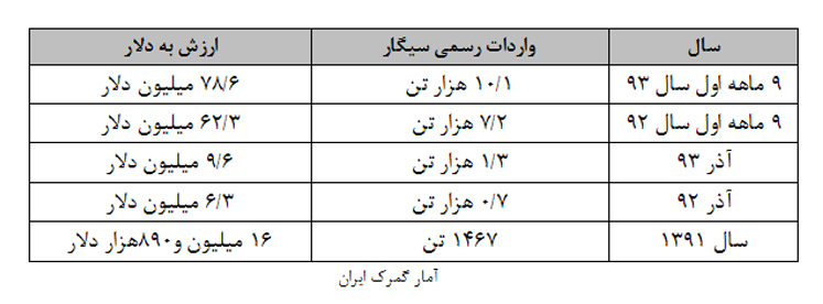 دود غلیظ دخانیات در هیاهوی شهر جان جوانان را می بلعد دود غلیظ دخانیات در هیاهوی شهر جان جوانان را می بلعد