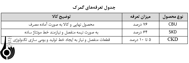 پس زمینه های واردات بی رویه لوازم خانگی