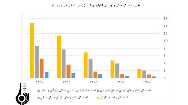 بازار استیجاری مسکن در تلاطم سوداگری و احتکار بازار استیجاری مسکن در تلاطم سوداگری و احتکار