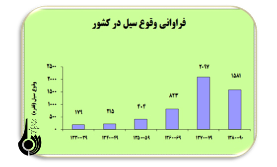 اقدامات و برنامه هاي وزارت جهاد کشاورزي در حوزه آبخيزداري و آبخوانداري اقدامات و برنامه هاي وزارت جهاد کشاورزي در حوزه آبخيزداري و آبخوانداري