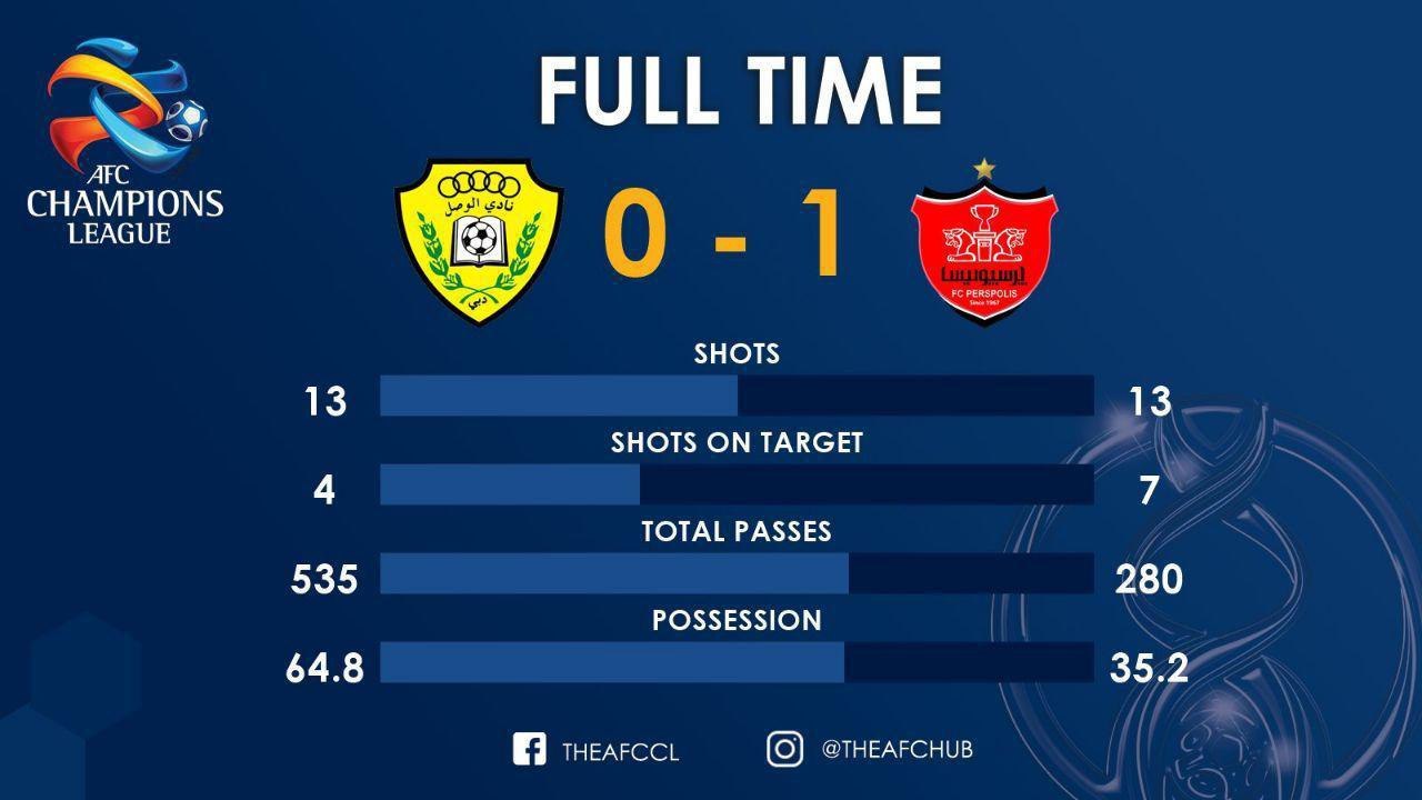 تک گل کامیابی‌نیا نیا پرسپولیس را به کمال رساند