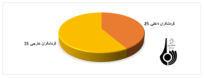 نوروز 97، دروازه ورود به تبریز 2018 نوروز 97، دروازه ورود به تبریز 2018
