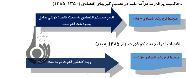 تحلیل اقتصاد کشور در سال 1396(با ارائه راهکار)