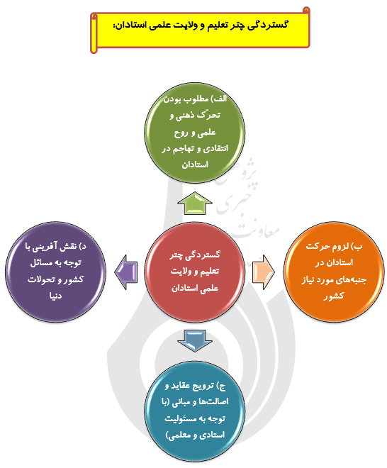 ولایت علمی استادان،جوانب دانشگاه های امروزوکمک متقابل دانشگاه وانقلاب ولایت علمی استادان،جوانب دانشگاه های امروزوکمک متقابل دانشگاه وانقلاب