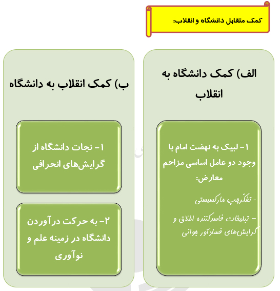 ولایت علمی استادان،جوانب دانشگاه های امروزوکمک متقابل دانشگاه وانقلاب ولایت علمی استادان،جوانب دانشگاه های امروزوکمک متقابل دانشگاه وانقلاب