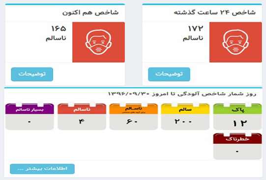 بخش دوم؛ بازگشت به وضع عادی همراه با هوشیاری پس از زلزله
