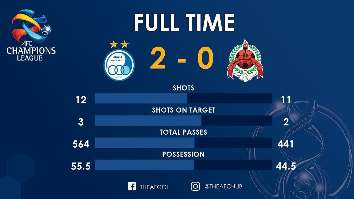 عیدی استقلالی ها به هواداران با جشن صعود عیدی استقلالی ها به هواداران با جشن صعود