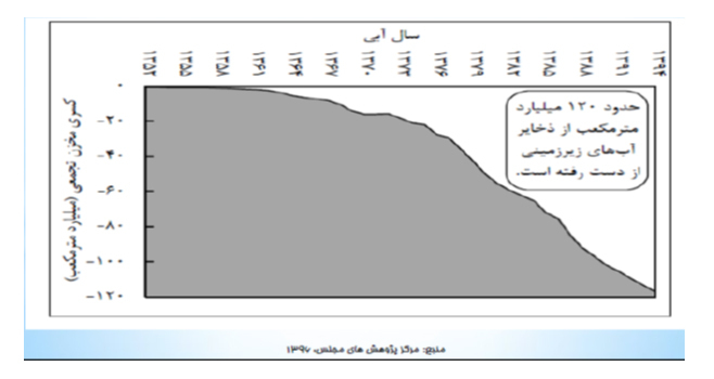 آمايش سرزمين با محوريت آب (1) آمايش سرزمين با محوريت آب (1)