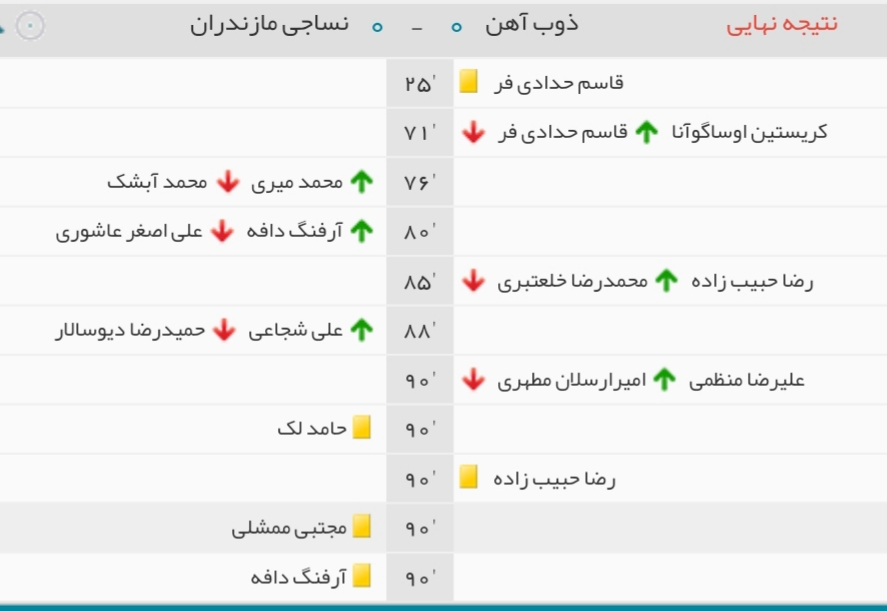 تساوی ذوب آهن مقابل نساجی مازندران