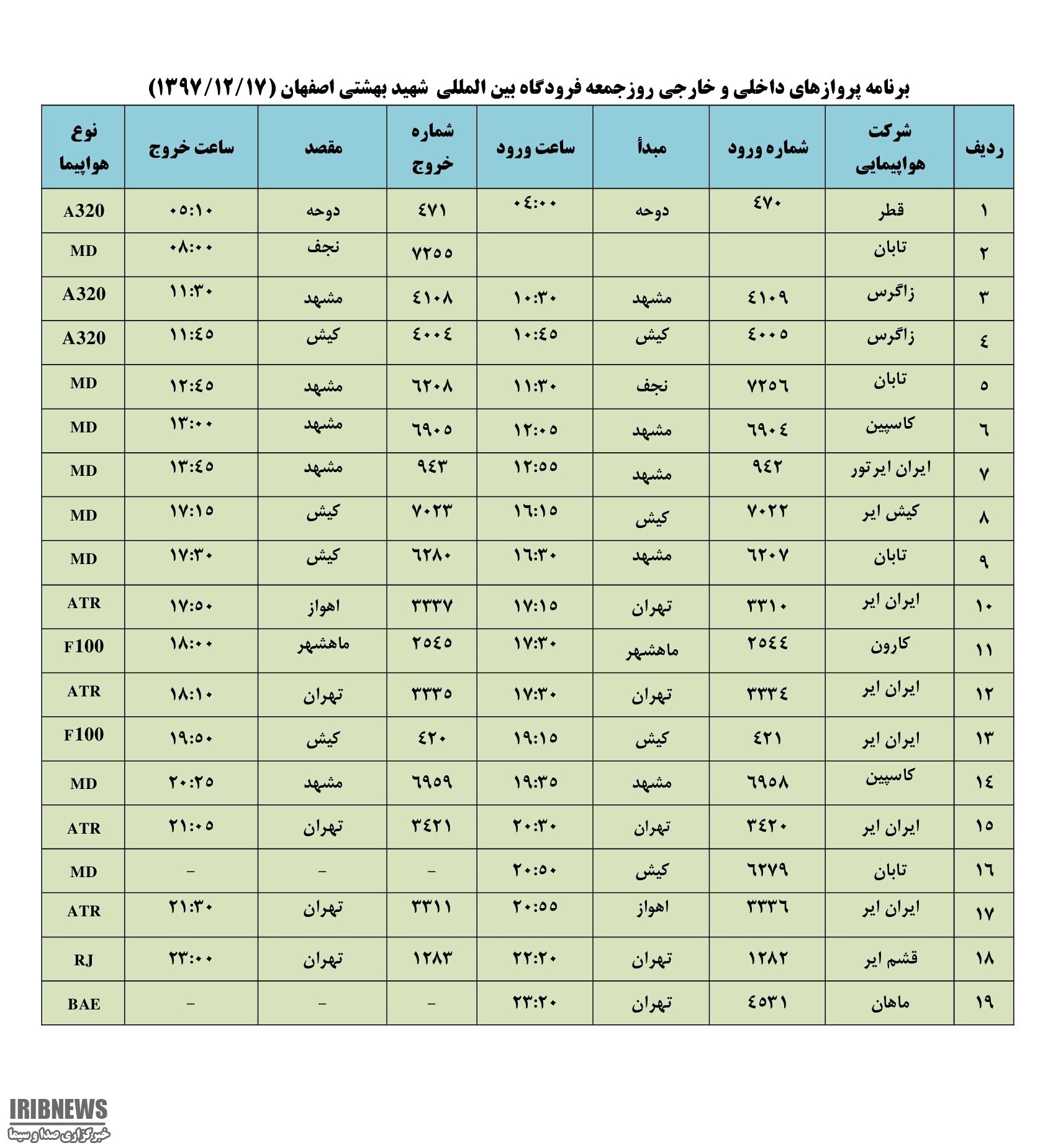 فهرست پروازهای فرودگاه شهید بهشتی اصفهان