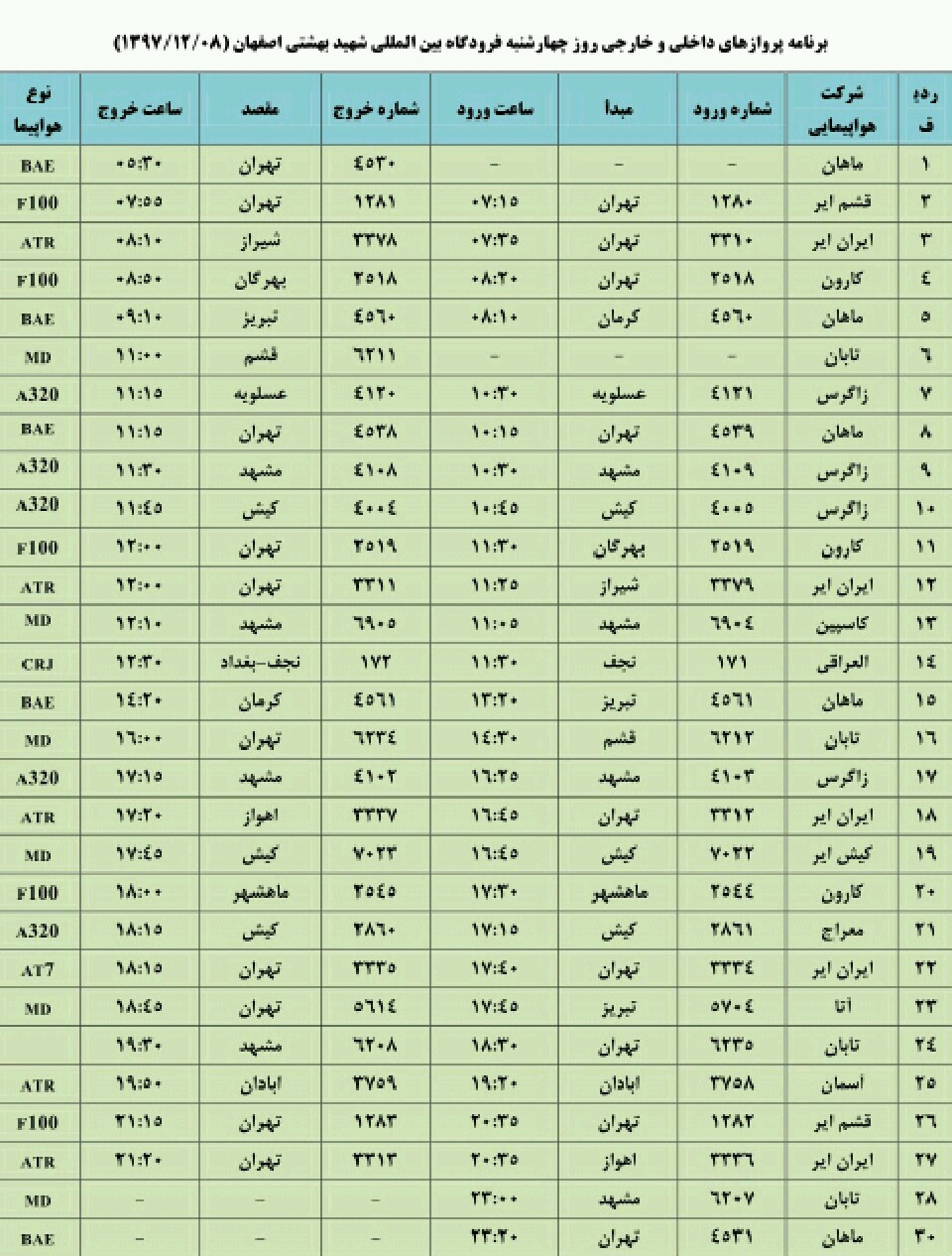 فهرست پروازهای فرودگاه شهید بهشتی اصفهان