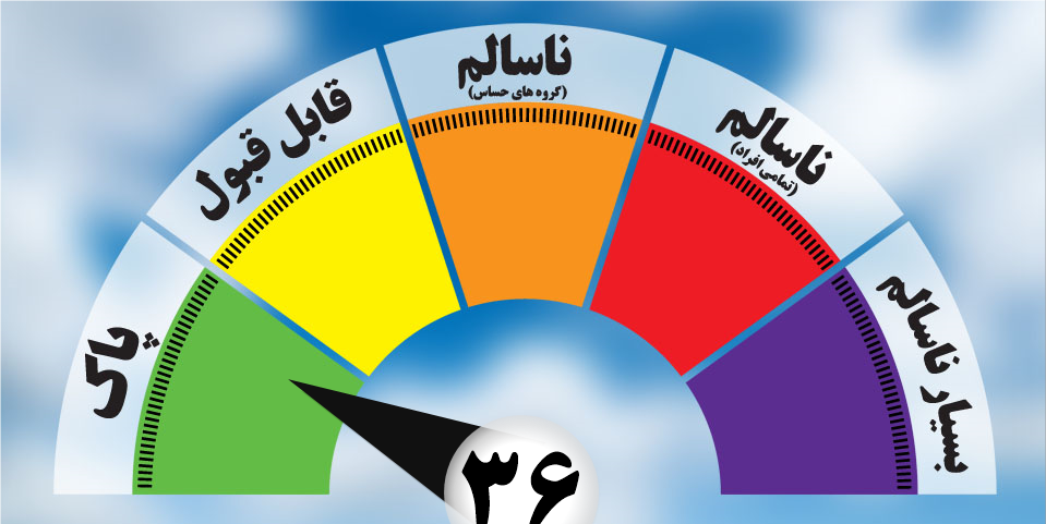 هوای مشهد در شرایط پاک هوای مشهد در شرایط پاک