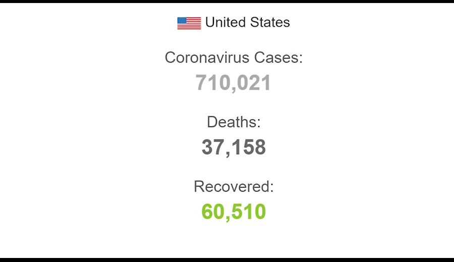 تلفات کرونا در آمریکا به ۳۷ هزار نفر رسید