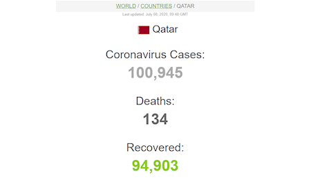 تعداد مبتلایان به کرونا در آستانه ۱۲ میلیون نفر