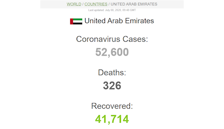 تعداد مبتلایان به کرونا در آستانه ۱۲ میلیون نفر