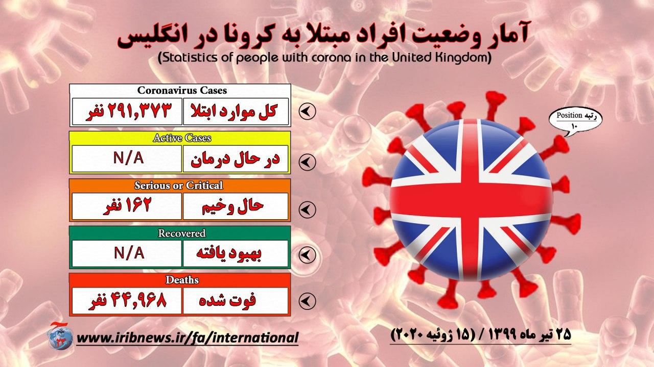 جان باختگان افغان به ۱۰۹۴ نفر افزایش یافت