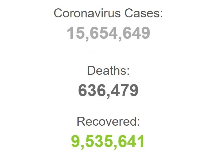 نجات یافتگان از چنگال کرونا بیش از ۹ و نیم میلیون نفر نجات یافتگان از چنگال کرونا بیش از ۹ و نیم میلیون نفر