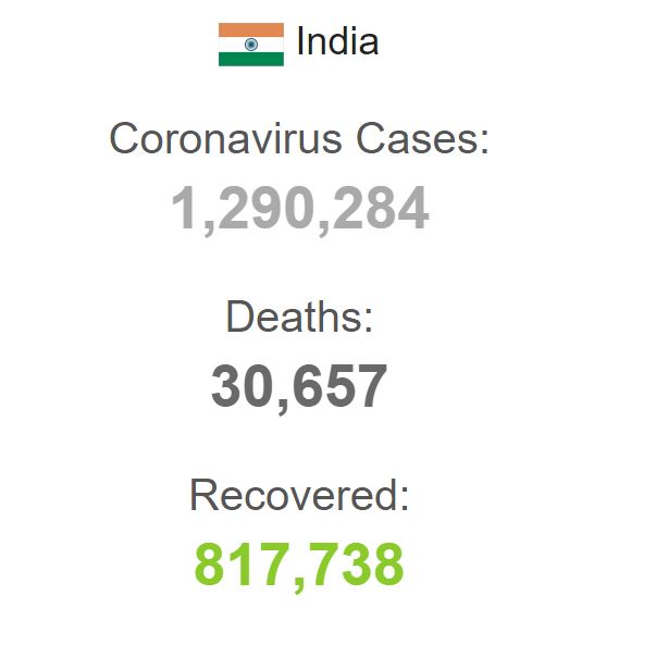 ۵۸۱۱ مورد جدید آلودگی به ویروس کرونا