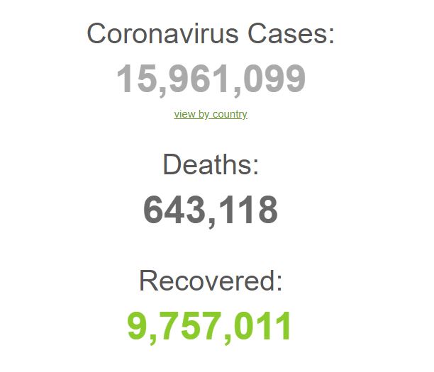 مبتلایان افغان کرونا از ۳۶ هزار نفر گذشت