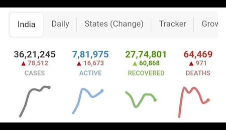 ثبت بیش از ۷۸ هزار هندی مبتلا به کرونا دریک روز