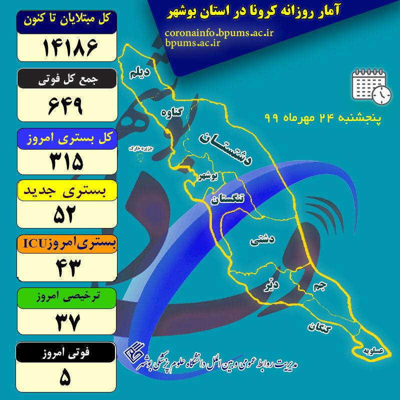 آمار کرونا در استان بوشهر