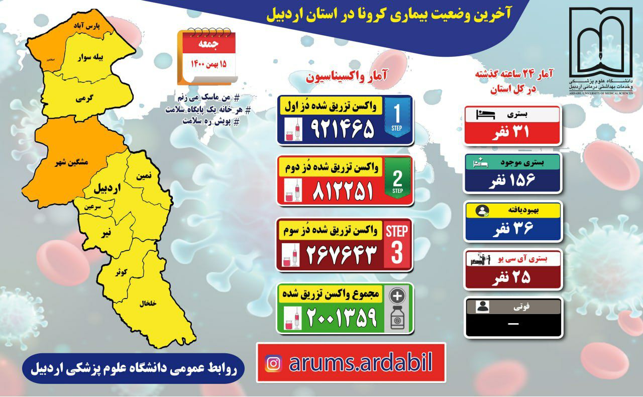 پارس آباد و مشگین شهر در وضعیت نارنجی