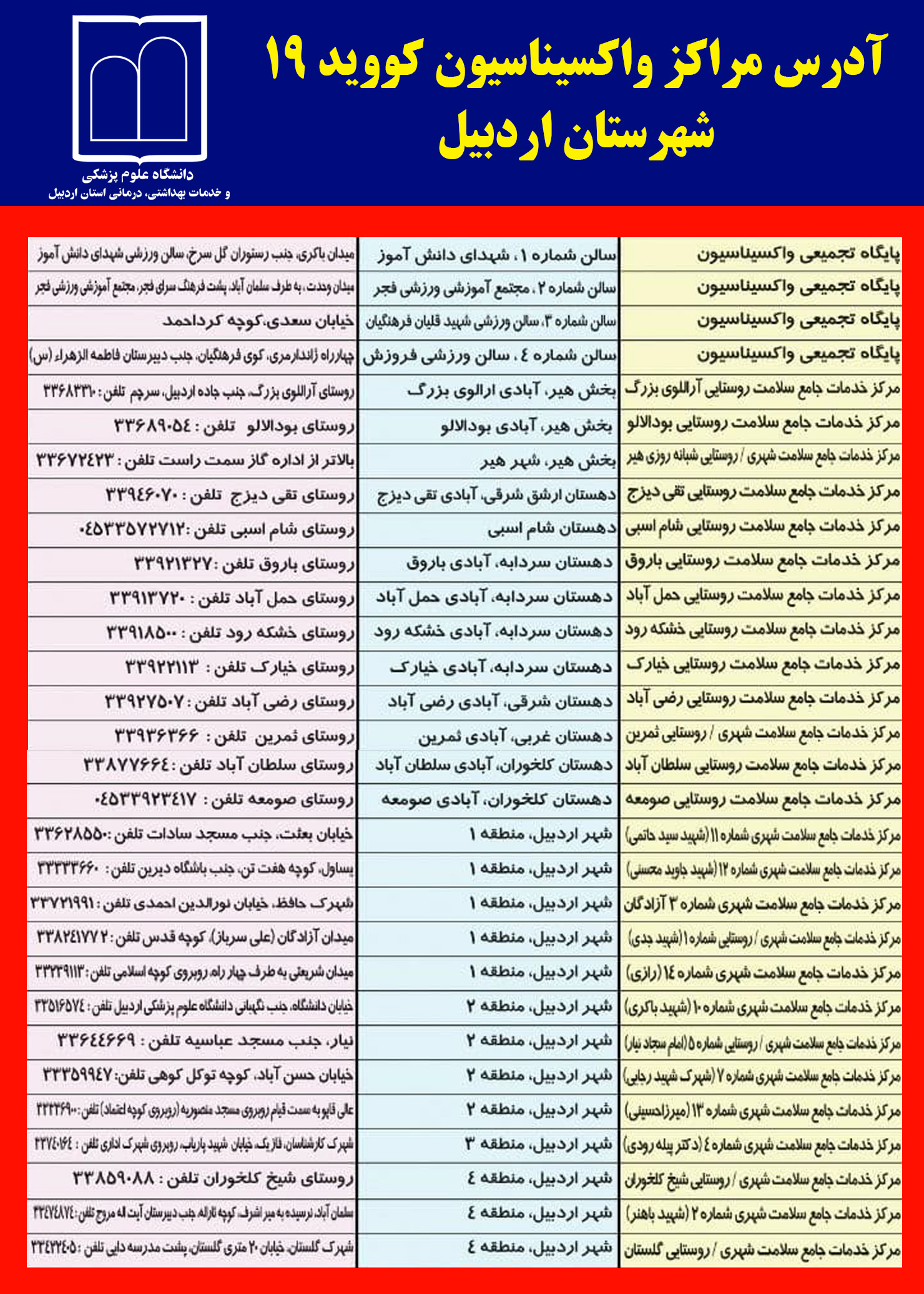 مراکز تزیق واکسن کرونا در اردبیل