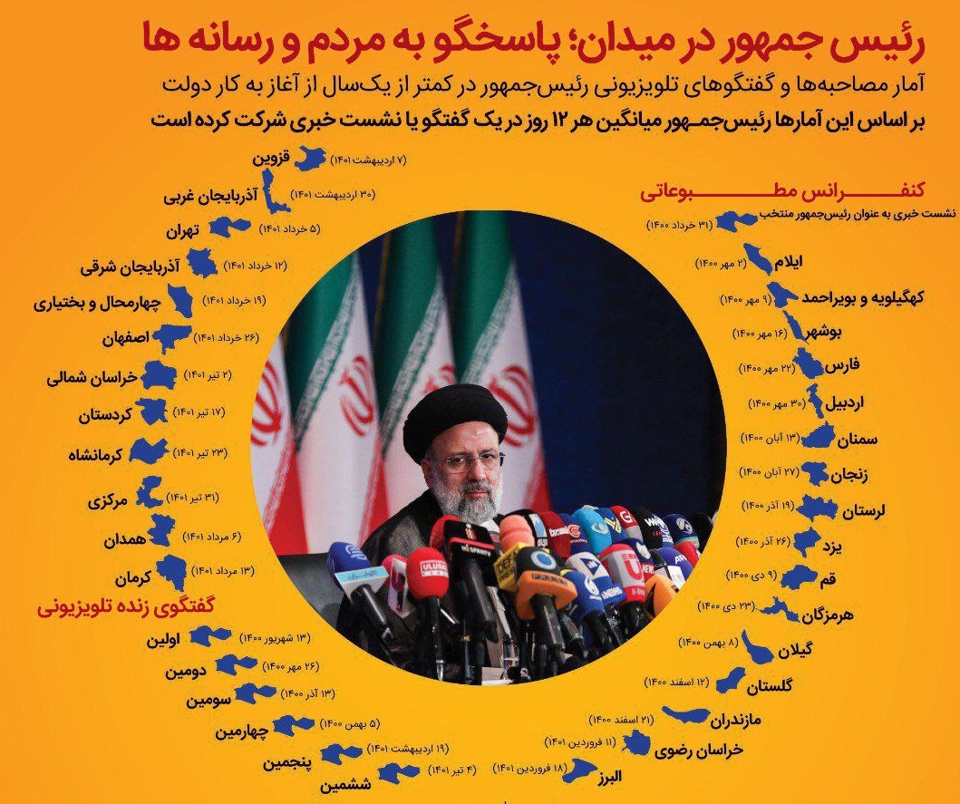 نشست خبری رئیس جمهور تا ساعتی دیگر برگزار میشود نشست خبری رئیس جمهور تا ساعتی دیگر برگزار میشود