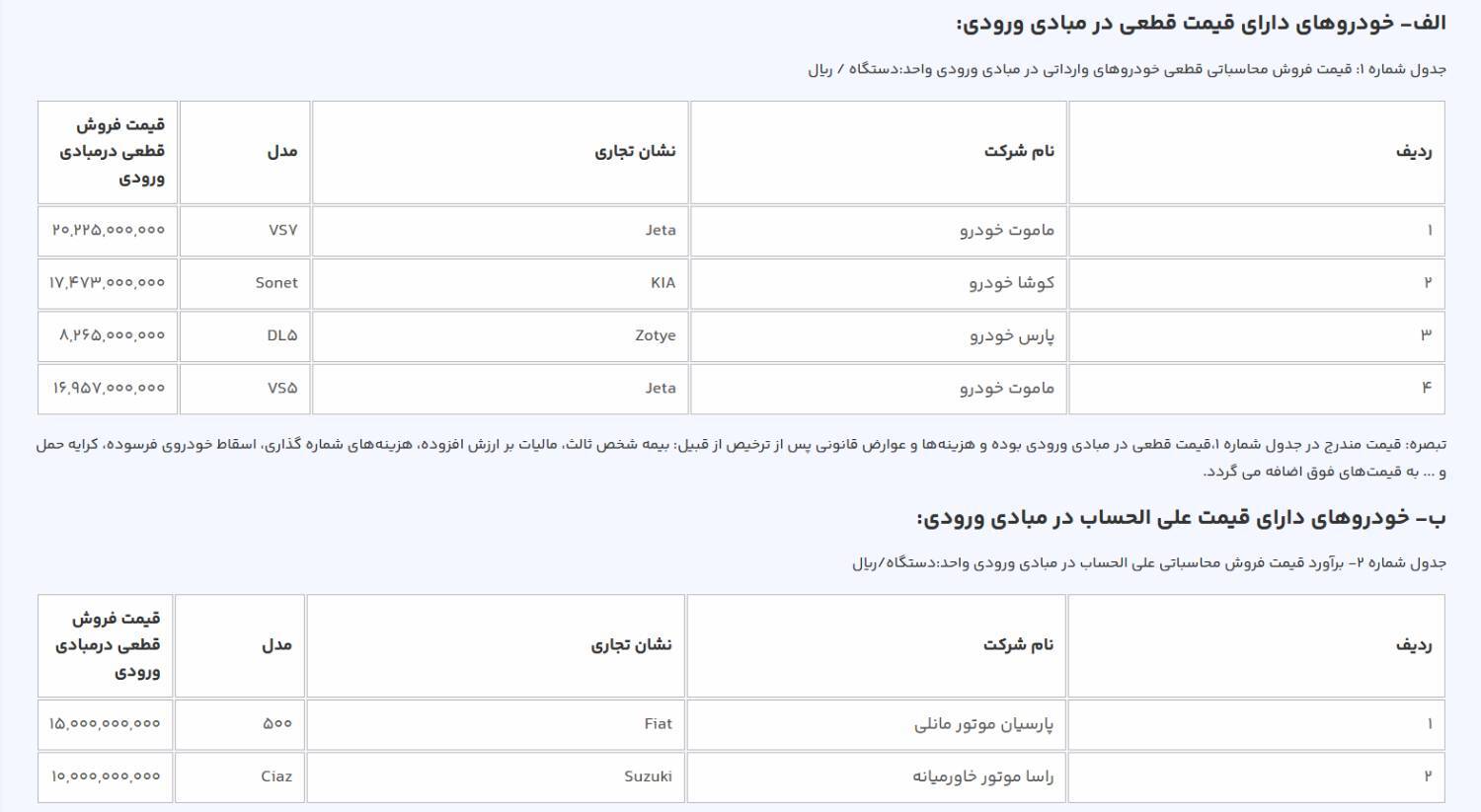 باز شدن سامانه یکپارچه فروش خودرو‌های وارداتی از فردا