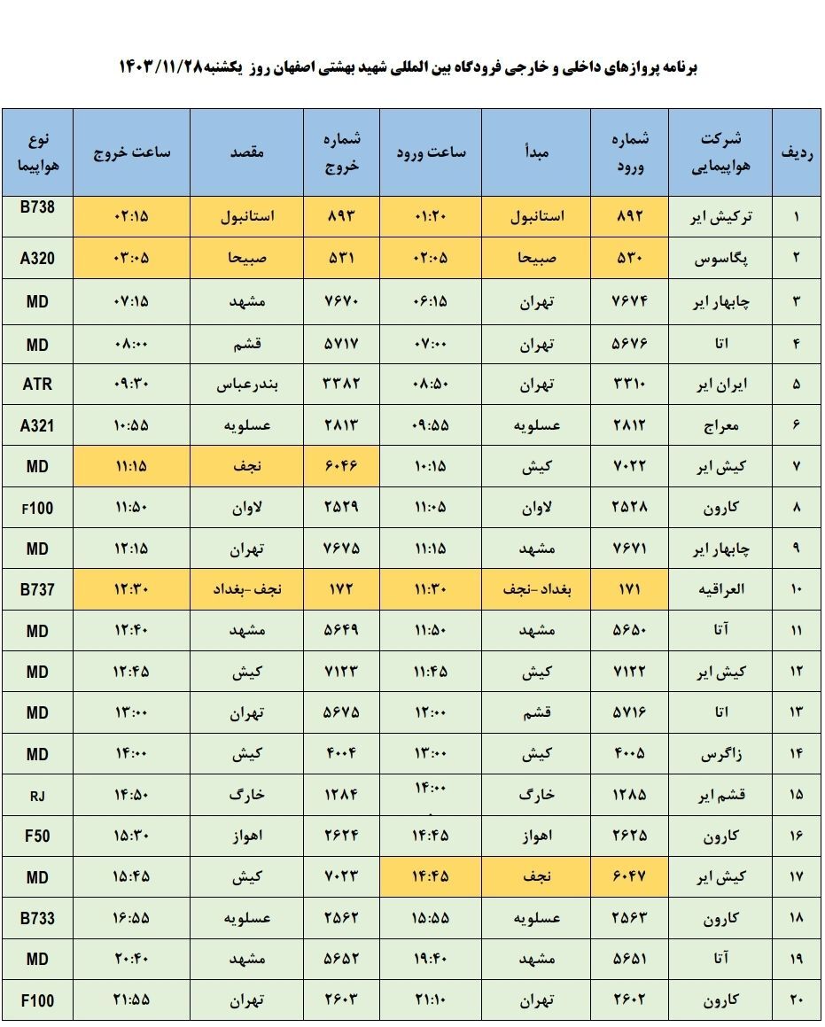 فهرست پرواز‌های فرودگاه اصفهان (ششم اسفند ۱۴۰۳)