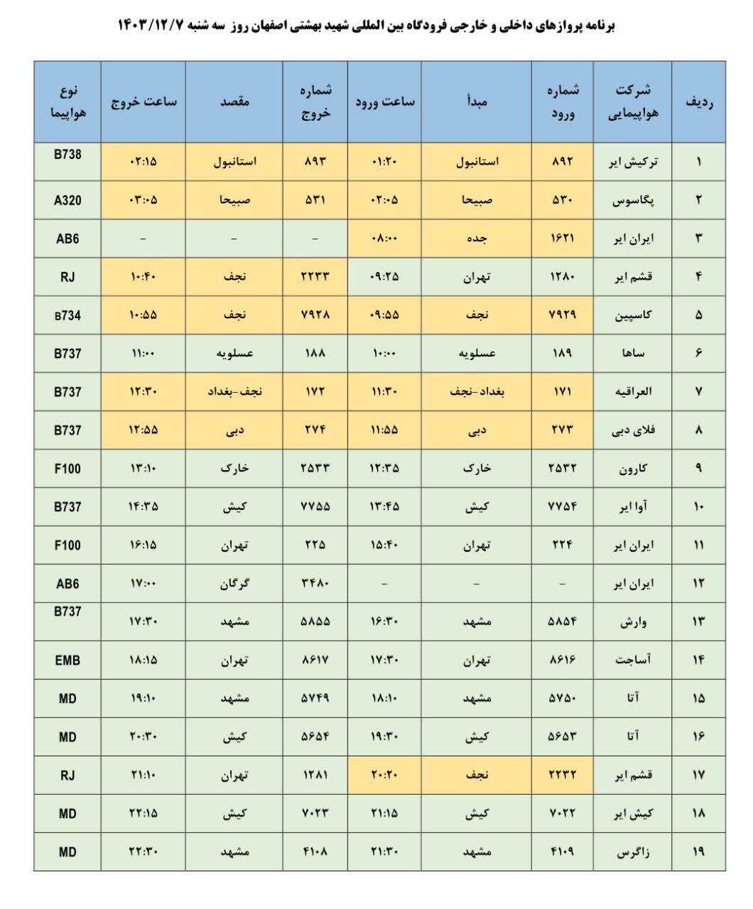 فهرست پرواز‌های فرودگاه اصفهان (هفتم اسفند ۱۴۰۳)