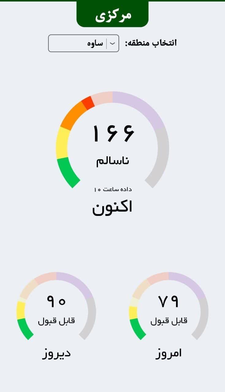 ثبت هفدهمین روز ناسالم