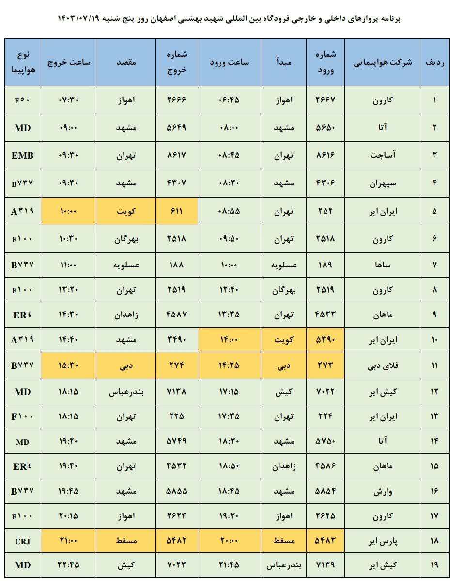 برنامه پرواز‌های فرودگاه اصفهان (۱۹ مهرماه ۱۴۰۳)