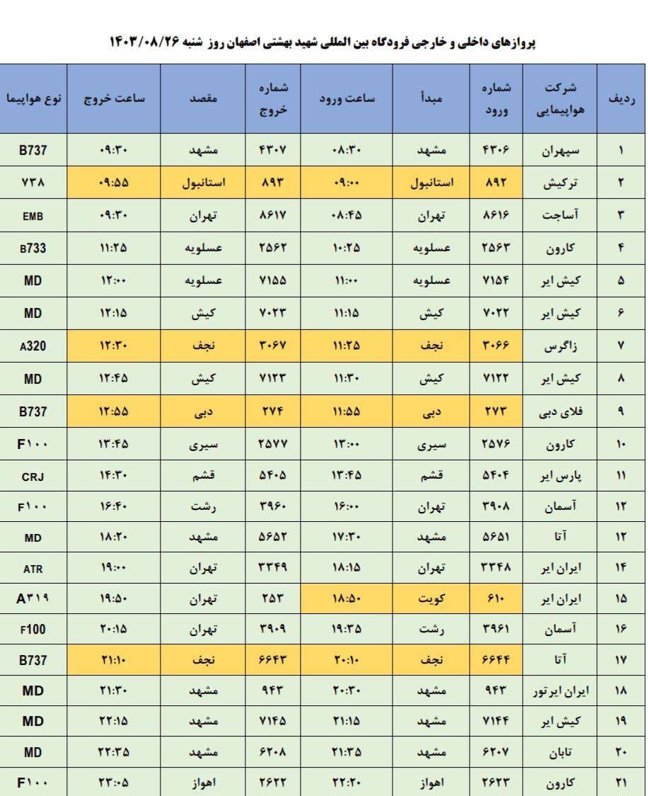 برنامه پرواز‌های فرودگاه اصفهان (بیست و ششم ۱۴۰۳)