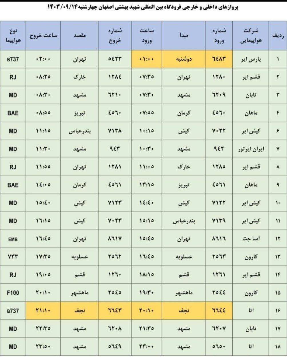 برنامه پرواز‌های فرودگاه اصفهان (چهاردهم آذر ۱۴۰۳)