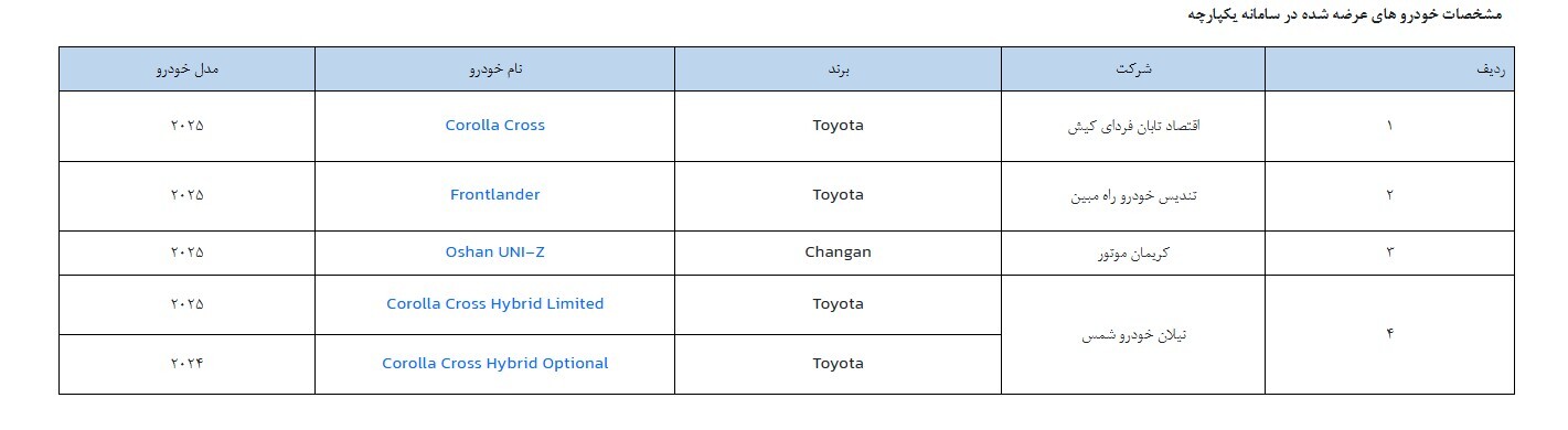 ثبت‌نام خودرو‌های وارداتی از ۵ بهمن