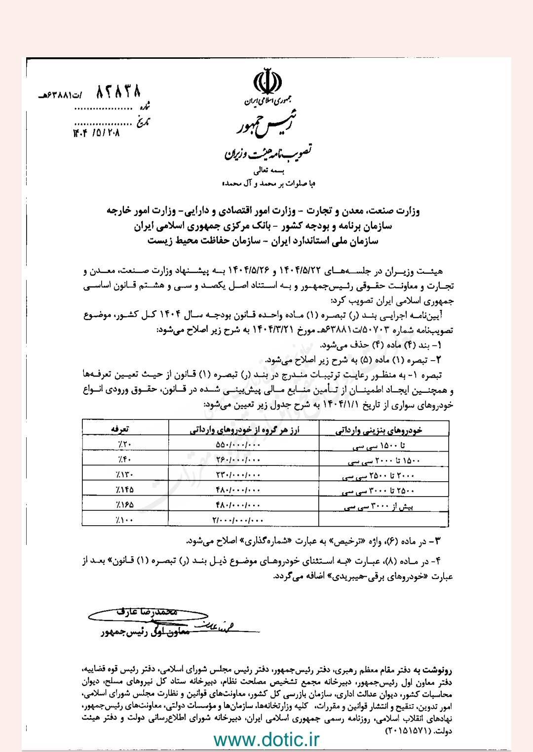کاهش تعرفه خودرو‌های وارداتی با اصلاح آیین نامه