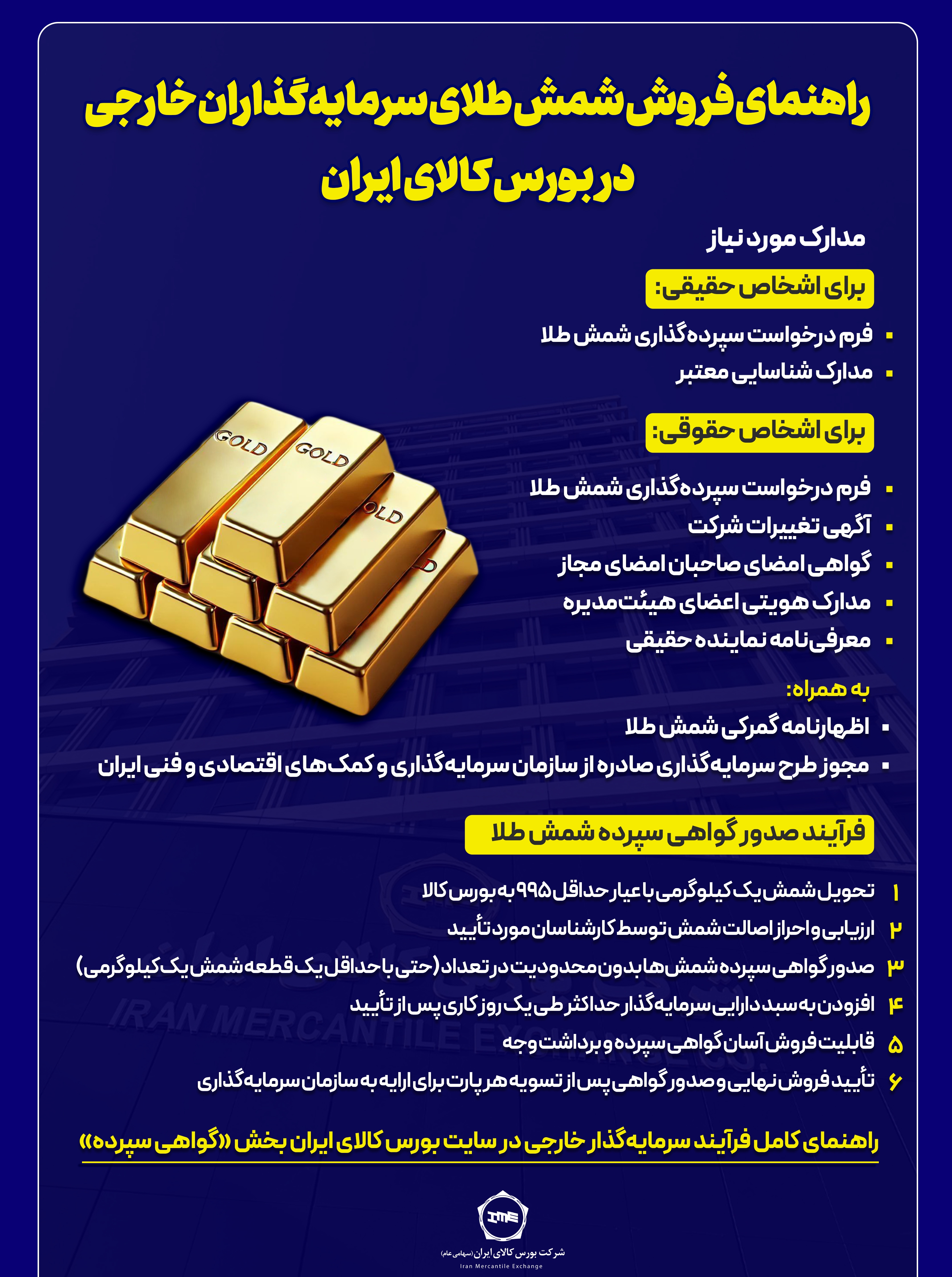 **معامله نخستین محموله شمش طلای سرمایهگذار خارجی در بورس کالا **معامله نخستین محموله شمش طلای سرمایهگذار خارجی در بورس کالا