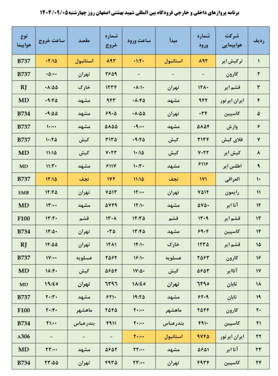 فهرست پرواز‌های فرودگاه اصفهان (پنجم آذر ۱۴۰۴)