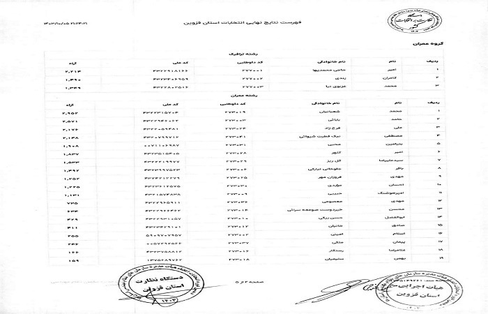 انتخابات نظام مهندسی